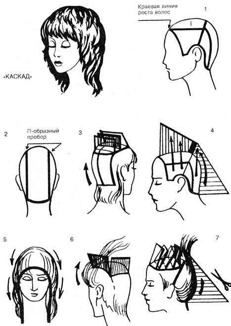 Cắt tóc theo tầng dành cho tóc trung bình. Hình ảnh sản phẩm mới 2020, cách tự cắt, tạo kiểu tại nhà