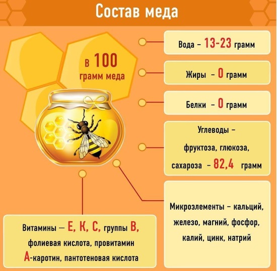 มาสก์หน้าน้ำผึ้งสำหรับริ้วรอยสิวสิวหัวดำจุดบนผิวหนัง. สูตรสำหรับใช้ในรูปแบบบริสุทธิ์และส่วนผสมที่ดีต่อสุขภาพ