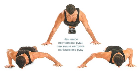 Push-ups från golvet: vilka muskler som svänger hos män, kvinnor. Teknik för utförande, program för nybörjare, typer av push-ups