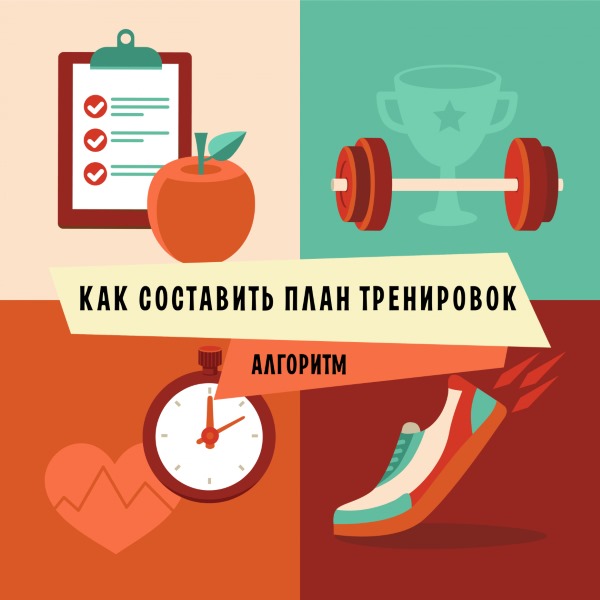 Gym workout plan voor meisjes.Circuittraining voor gewichtsverlies, vetverbranding, spierpompen, cardio
