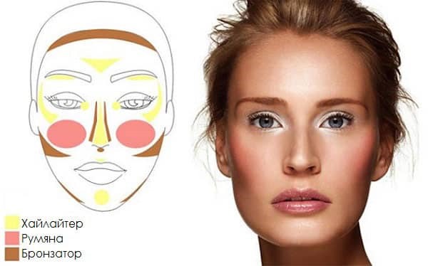 Professionelles Make-up - Regeln, Technik für Anfänger zu Hause: blaue, graue, grüne, braune Augen. Ein Foto