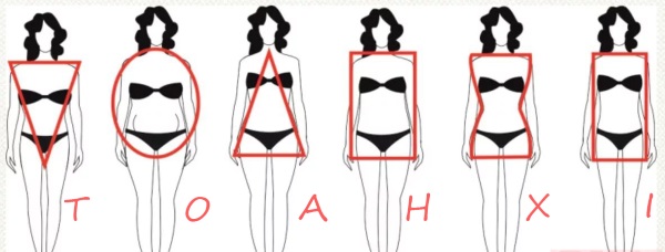 Odnos visine i težine kod djevojčica, žena prema dobi. Tablica normalne težine