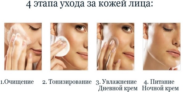 Penilaian produk penjagaan kulit untuk wajah, kombinasi, berminyak, masalah, kulit kering dan sensitif di sekitar mata