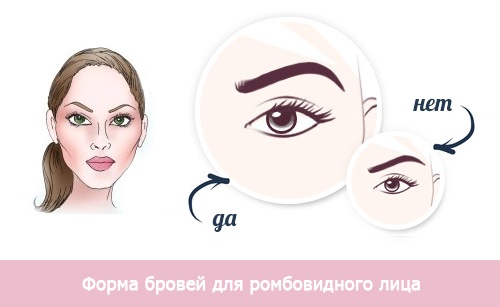 Eyebrow shape by face type. Photos are straight, rounded, ascending, descending, thin, small. Makeup tips and tutorials