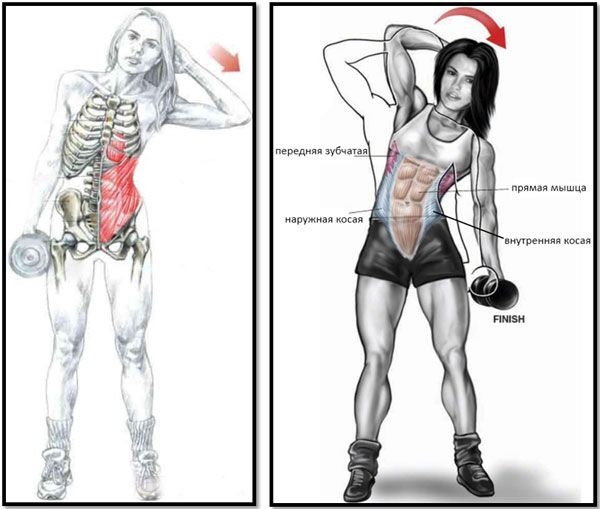Hoe de zijkanten van de taille voor een vrouw te verwijderen: lichaamsbeweging, dieet, effectieve methoden