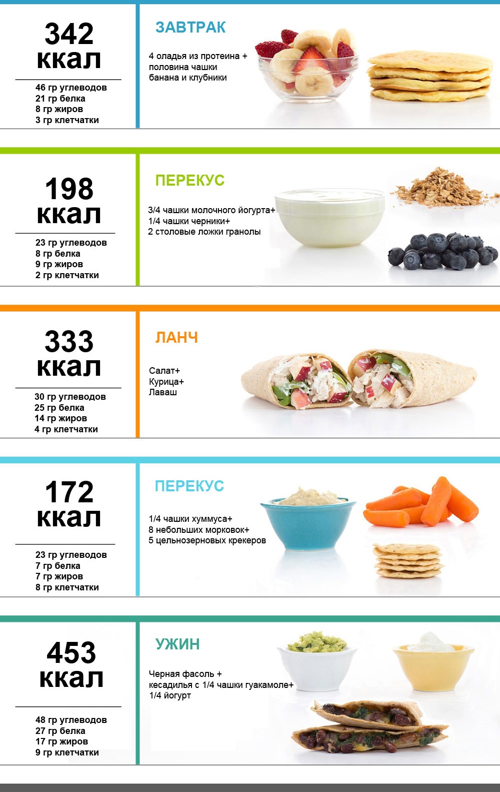 PP menü egy hétig a fogyáshoz. Táblázat egyszerű termékek receptjeivel, hozzávetőleges étrend napi 1000, 1200, 1500 kalóriához