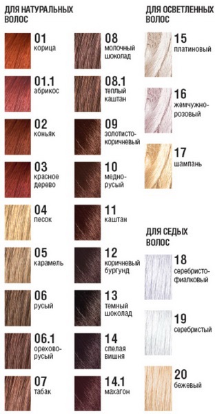 Balsami per capelli Tint Estel, Belita, Color lux, Tonic, Concept, Loreal, Kapus. Miglior punteggio
