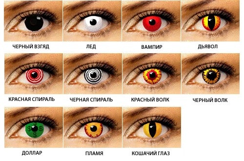 Cómo cambiar el color de ojos. Cuáles son los colores, cirugía para cambiar, gotas con hormonas