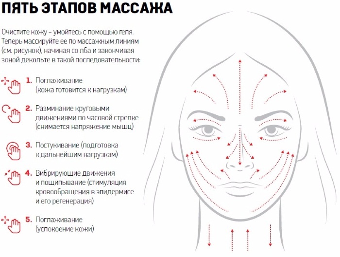 Jacquet masáž obličeje. Co to je, technika provedení, indikace a kontraindikace