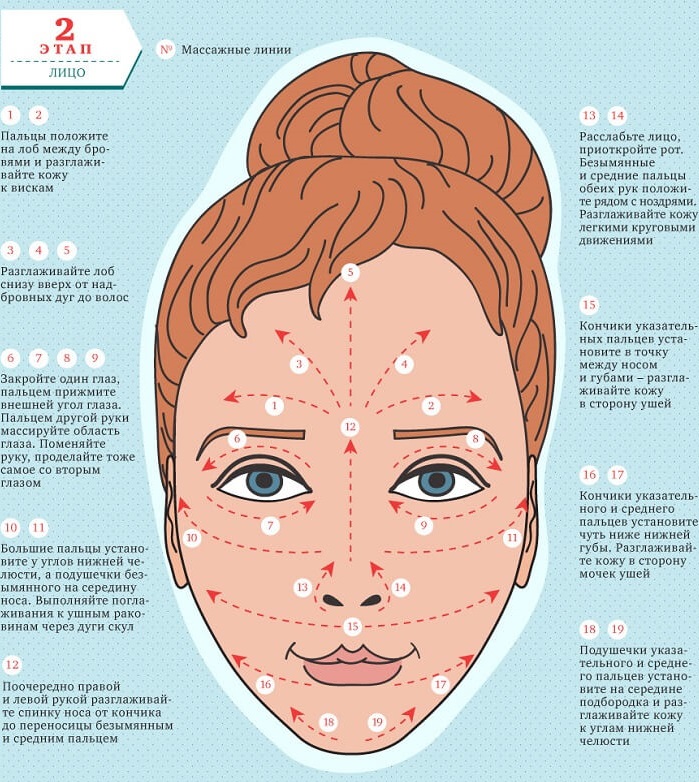 Lifting du visage: qu'est-ce que c'est, SMAS, RF, plasma, massage, ultrasons, filament, endoscopique, ondes radio, vecteur, radiofréquence, laser, acupuncture