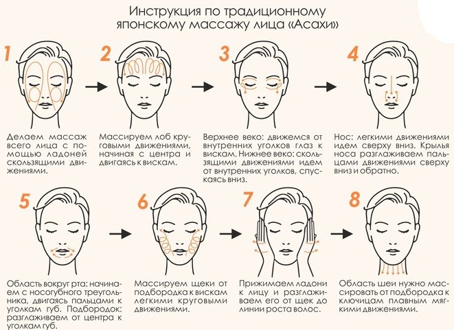 Massagem de drenagem linfática para rosto e corpo. Hardware e técnica manual, como fazer em casa