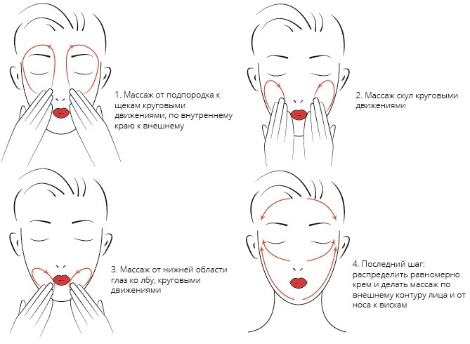 Lipolytiques pour le visage, le menton, le nez. Résultats de l'application, prix, effets secondaires des injections de mésothérapie