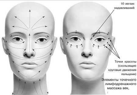 Quiromassatge de la cara, el cos. Què és, efecte, espanyol, quiroplàstic, sense contacte. Com fer-ho, contraindicacions