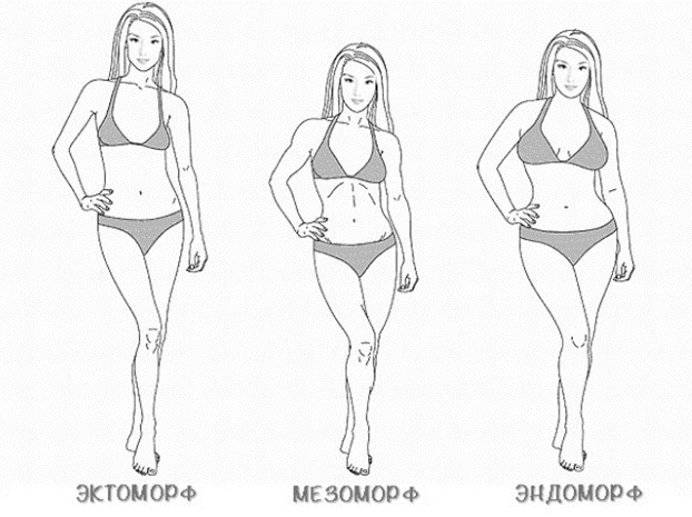 Ideaal figuur. Foto's van meisjes met een lengte van 160-165-170. Mooi vrouwelijk lichaam, typen, parameters