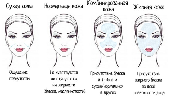 Miostimulanty pro obličej a tělo v kosmetologii. Postupy, zařízení, kontraindikace, recenze lékařů