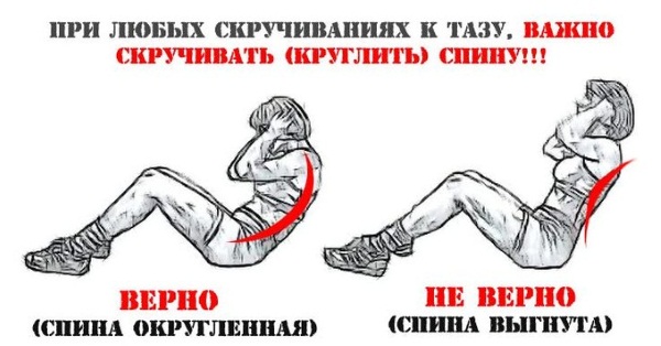 Αποτελεσματική άσκηση για αδυνάτισμα της κοιλιάς και των πλευρών για γυναίκες και άνδρες. Εκπαιδευτικό Πρόγραμμα
