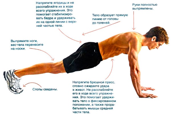 Boden-Push-up-Programm für Anfänger. Tabelle zum Aufnehmen von Muskelmasse, Abnehmen, Pumpen von Brustmuskeln für alle Muskeln des Körpers