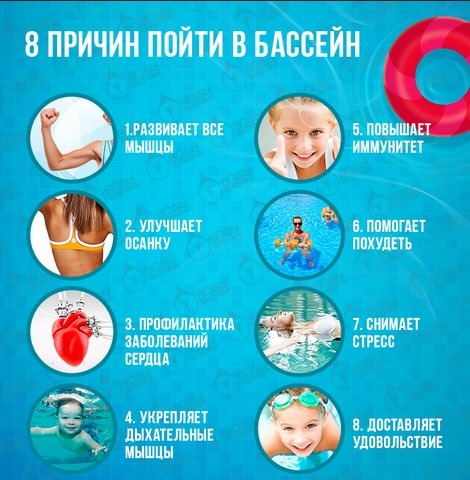 Los beneficios de nadar en la piscina para mujeres, embarazadas, para la salud, la forma, la columna vertebral, la pérdida de peso, la inmunidad.