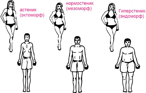 La relación entre altura y peso en mujeres. Norma de edad. Cómo poner una figura en orden