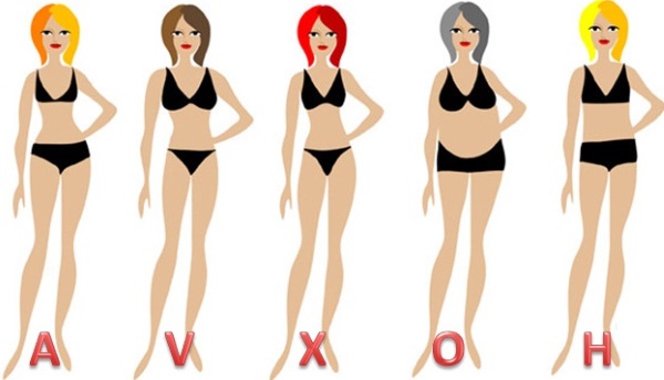 نسبة الطول والوزن عند النساء. معيار العمر. كيفية ترتيب الرقم