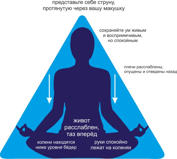 Meditació per a principiants. Per on començar, com fer-ho a casa