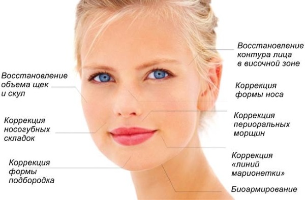 Injection facial contouring. What it is. Before and after photos, preparations, price