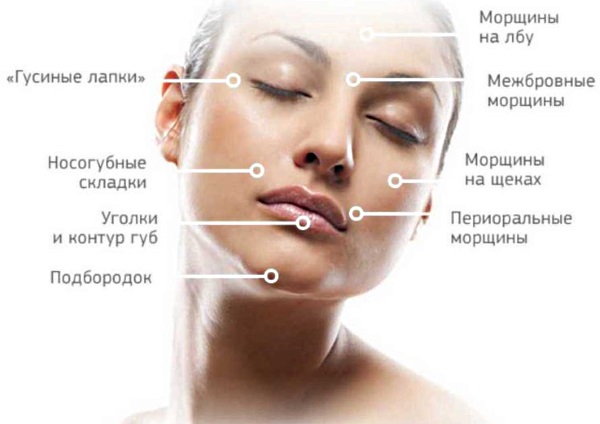 Lymphatic drainage manual massage. Benefits, how to make yourself at home