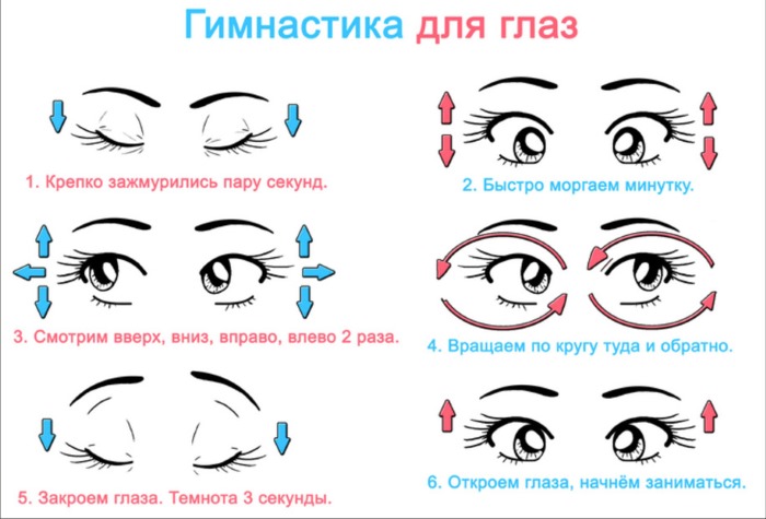 Cómo deshacerse de las ojeras debajo de los ojos en casa, cosmetología.