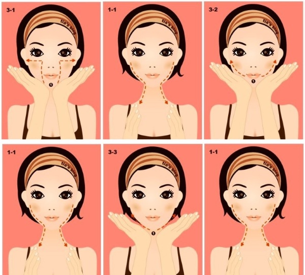 Masáž pro ženy od 40 do 50 let s manuálním celotělovým protivráskovým obličejem. Typy, pokyny, fotografie, výsledky