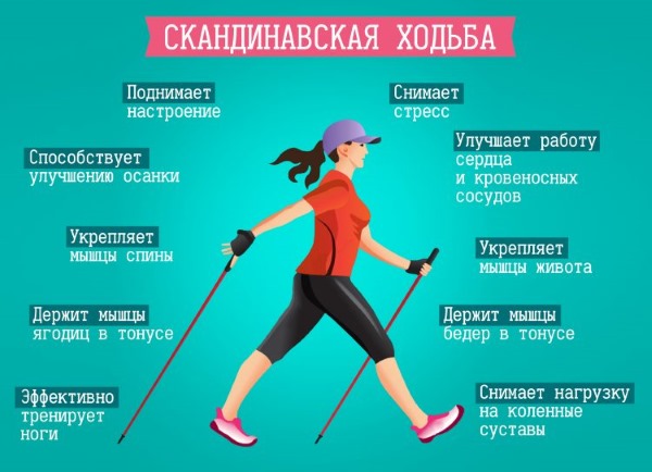 Chôdza a jogging pre chudnutie. Miera krokov za deň pre ženy, typy, techniky a výsledky