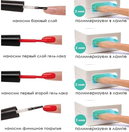 Acrylpoeder om nagels te versterken. Hoe stap voor stap toe te passen, stappen, foto's, video's