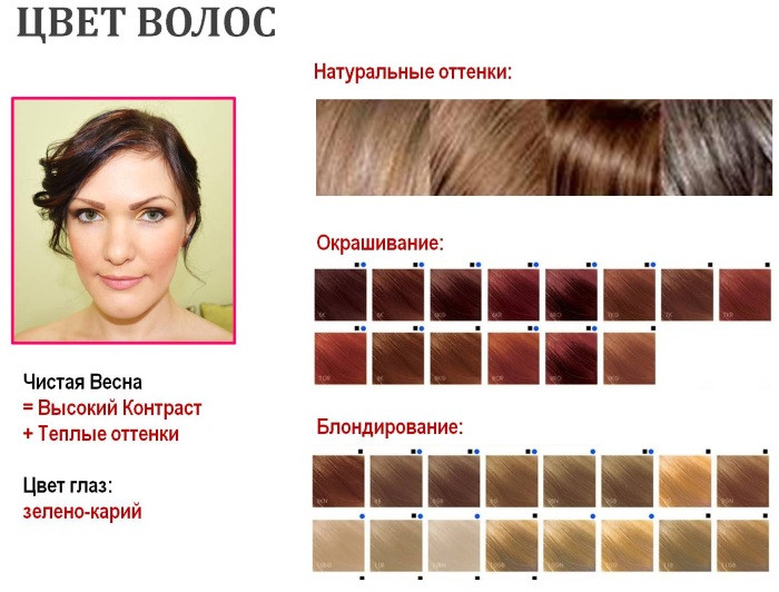 Colorazione dei capelli Balayage. Foto, istruzioni a casa, video
