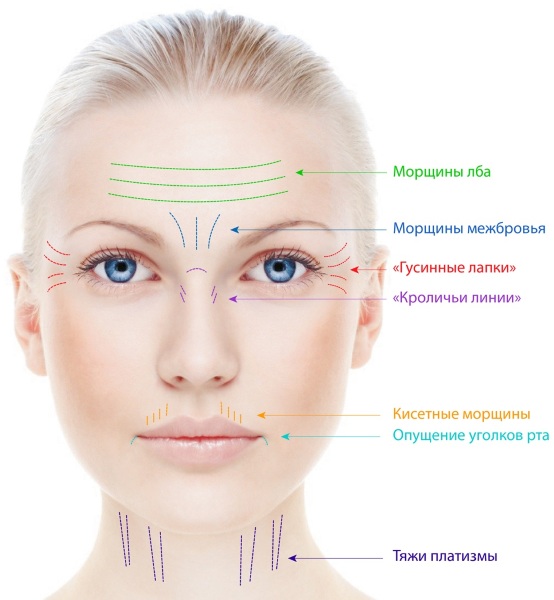 Ejercicios de fitness facial para el rostro. Método japonés, Elena Karkukli, Dubinina, Anastasia Burdyug. Lecciones en video