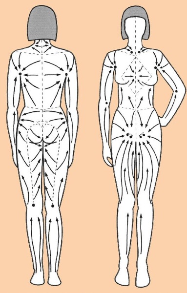 Comment faire un massage pour amincir l'abdomen et les côtés: vide, chinois, anti-cellulite viscérale, drainage lymphatique