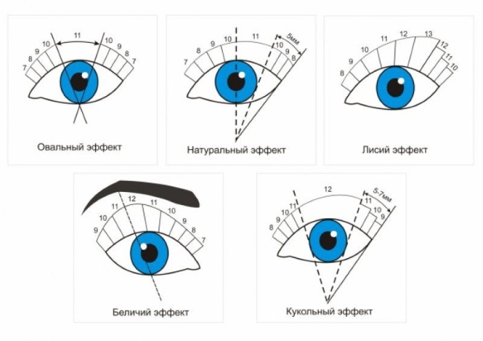 Naturlig effekt av ögonfransförlängningen. Schema 2-3d, före och efter bilder