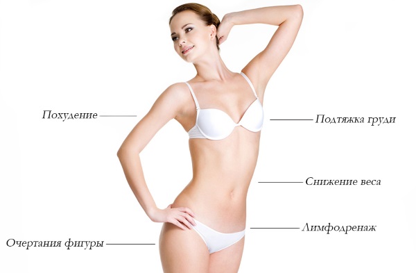 Cavitation. What is it, before and after photos, reviews, contraindications