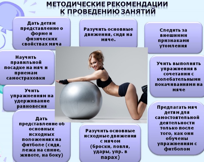 Cvičenie fitbalu pre celé telo pre ženy. Video s popisom