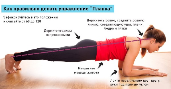 Latihan abs bawah untuk wanita. Cara melakukannya di rumah, di gimnasium
