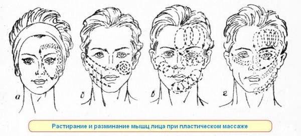Masaje facial en cosmetología. Tipos, técnica cosmética, magnifica, videotutoriales. Pros, reseñas y resultados