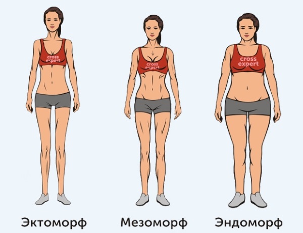 Pes òptim per a una dona. Norma d’alçada i edat, índex de massa corporal, fórmula de càlcul