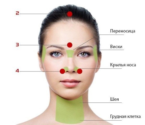 Akupunkturpunkter på människokroppen. Atlas, foto, hur man gör akupressur