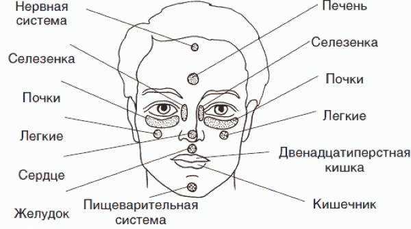 Acupunctuurpunten op het menselijk lichaam. Atlas, foto, hoe acupressuur te doen