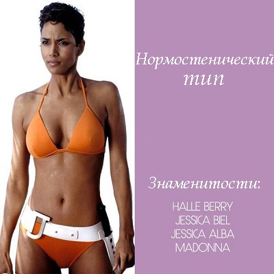 Tipus de cossos en dones: astenic, normostènic, hiperstenic, endomorf. IMC com determinar