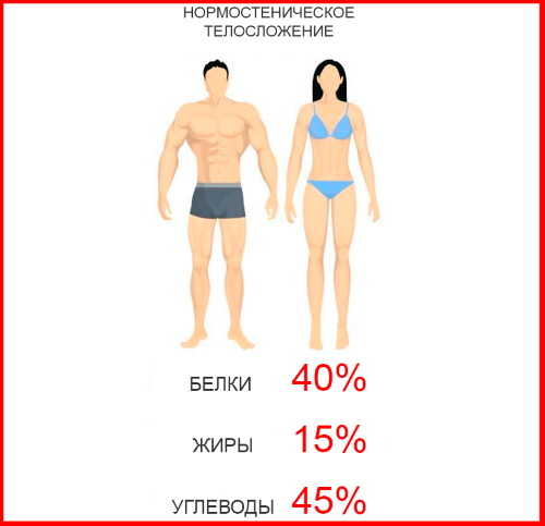 Budowa ciała normostenicznego u kobiet. Co to jest, waga, zdjęcie, odżywianie, jak schudnąć