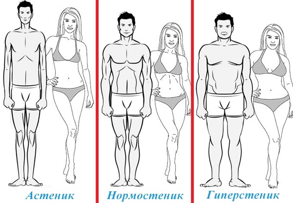 Budowa ciała normostenicznego u kobiet. Co to jest, waga, zdjęcie, odżywianie, jak schudnąć