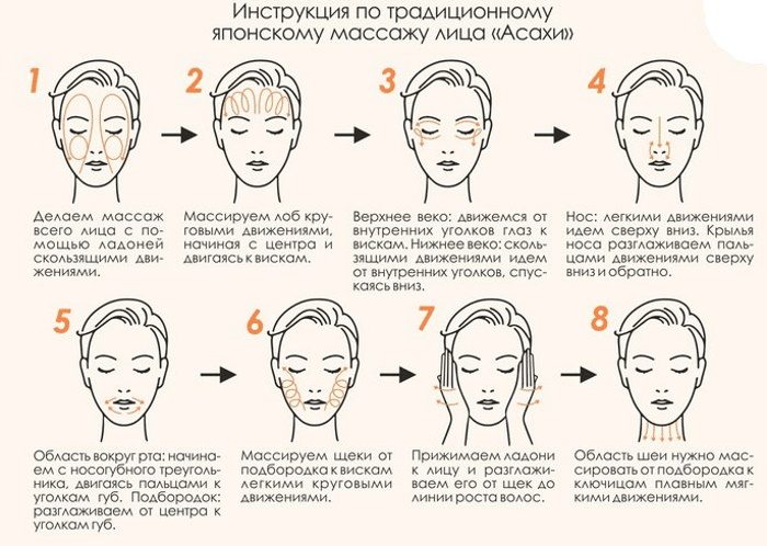 Massage du visage des rides à domicile par étapes: drainage lymphatique, aspiration, buccal, pour resserrer l'ovale, modeler, resserrer