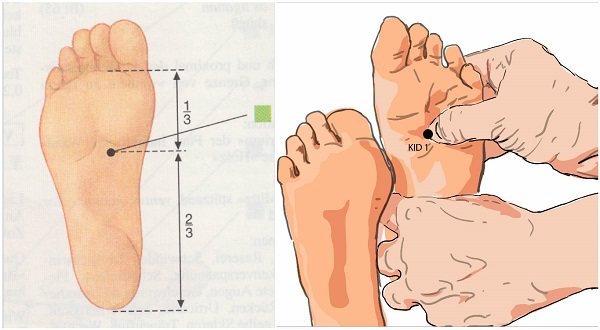 Pontos de acupuntura no pé humano. Layout da perna esquerda e direita