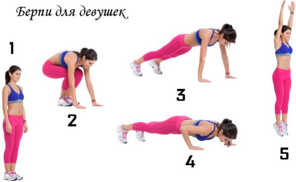 How to breathe correctly when doing push-ups, pull-ups, and other exercises