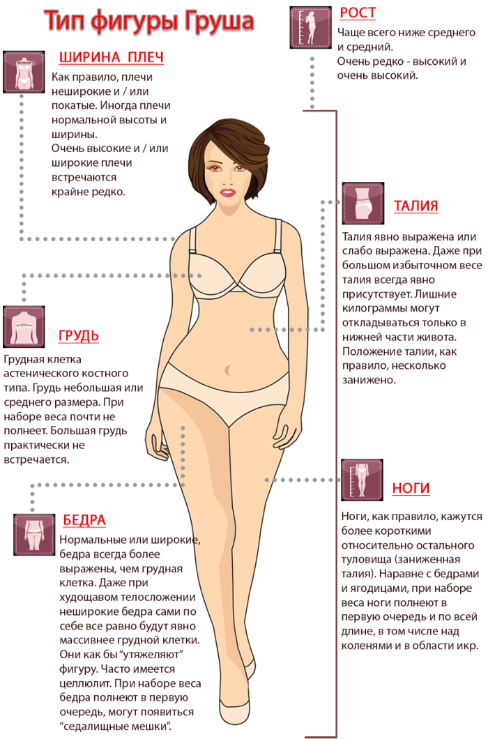 Figura de pera nas mulheres. Fotos antes e depois de perder peso, cheio, magro, como perder peso